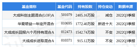 吉林化纤最新公告：1.2万吨碳纤维复材项目首条碳化线开车