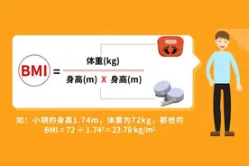 健康科普｜如何管理好你的BMI指标图片