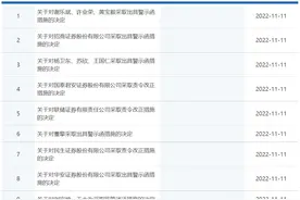 证监会连发10张罚单，事关投行业务图片