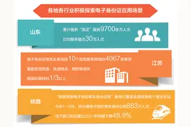 电子身份证，加载更多应用场景图片