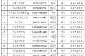 中国矿大取消24名硕士新生入学资格，其中公共管理学院7人图片