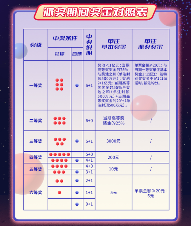 双色球中奖条件图 - 冷求网