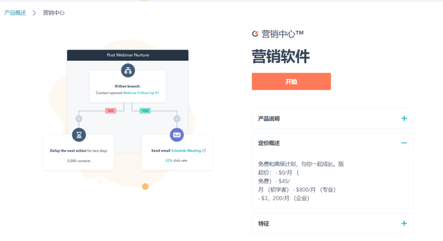 SaaS硰ӪHubspotӪģʽ