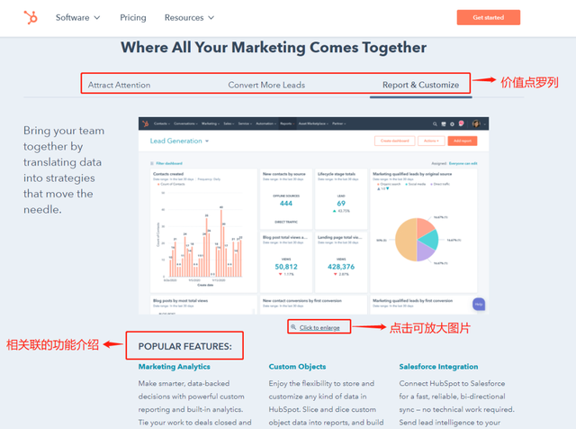 SaaS硰ӪHubspotӪģʽ