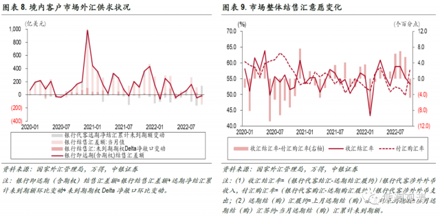 ����һ�����������������г����б���ƽ�ȡ���10������г���������