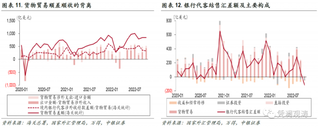 ����һ�����������������г����б���ƽ�ȡ���10������г���������