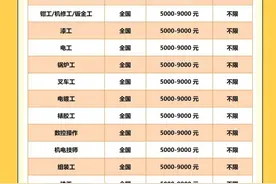 就在今天！比亚迪直播招聘，月薪5000元起！快来投简历图片