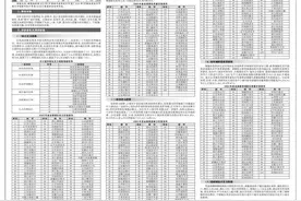枣庄四地上榜！全国综合实力百强县市、百强区、百强镇公布图片