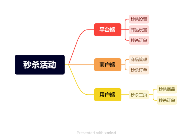 ����ƽ̨Ӫ�����ơ�����ɱ����