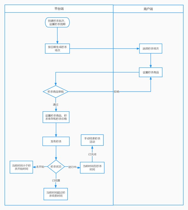 ����ƽ̨Ӫ�����ơ�����ɱ����