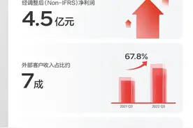 2022年三季度净收入2435亿元，京东集团员工人数已接近50万人图片