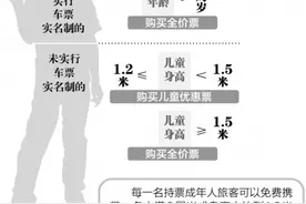 新规！明年起儿童火车票按年龄或身高购买图片