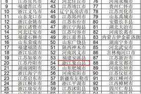 象山排名第54位！最新全国百强县市榜单公布图片