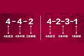 卡塔尔世界杯来了，一篇观赛指南让你成为真球迷图片