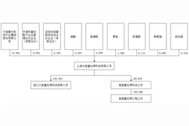 接二连三分拆上市，大族激光主业下滑却忙着造富图片