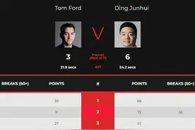 拒绝被福德逆转 丁俊晖第四次打进斯诺克英锦赛决赛图片