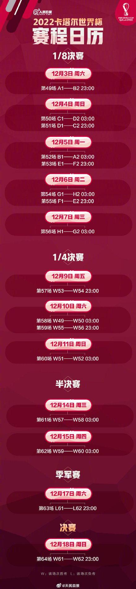 今晚开幕！速度收藏2022卡塔尔世界杯赛程日历