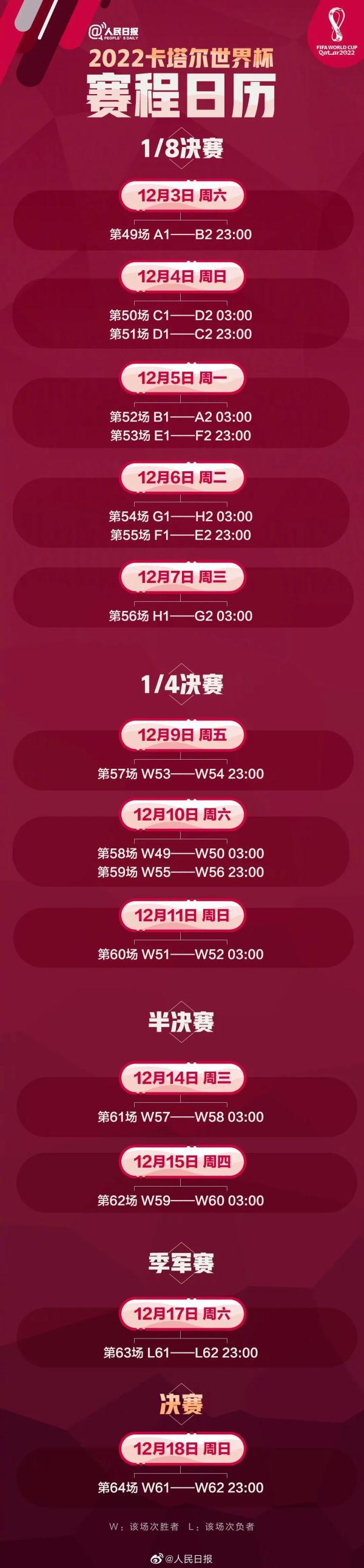 今晚22:30，世界杯开幕，你准备好了吗？