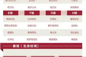 卡塔尔世界杯拉开大幕图片