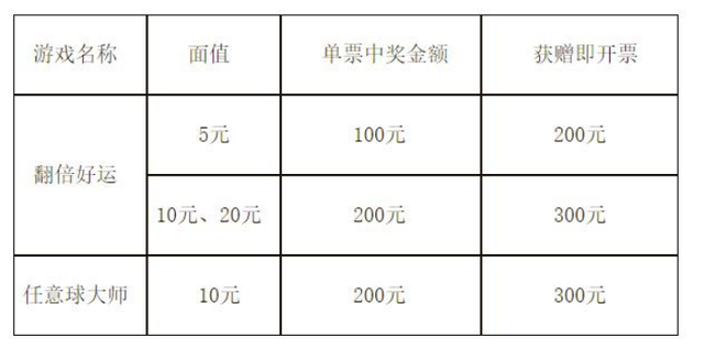 ���ڿ�չ���������ˡ��ȼ���ƱӪ����Ĺ���