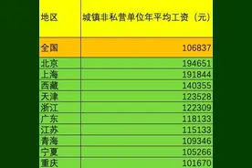 31省市区平均工资出炉 浙江排前五图片