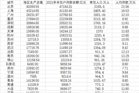 46城住户存款大数据：14城超万亿，京沪超4万亿图片