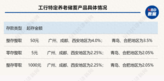 工行信用卡申请进度查询通道，工行信用卡申请进度查询通道在哪 配图01
