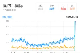 航班熔断机制取消背后，一颗颗迫切归来的心图片