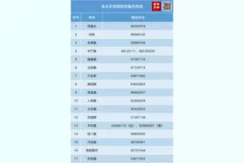 郑州市金水区调整部分区域风险等级图片