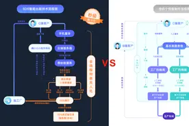 AI裁缝 让每一件衣服都懂你图片