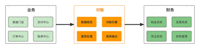 用友逾期固定资产卡片，对账系统怎么做 配图02
