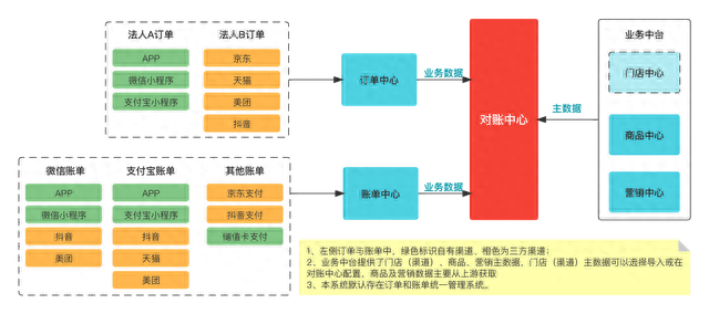 用友逾期固定资产卡片，对账系统怎么做 配图05