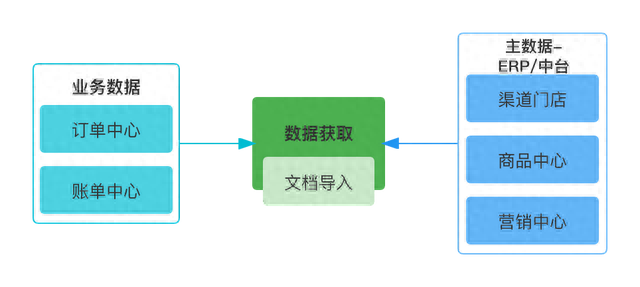 用友逾期固定资产卡片，对账系统怎么做 配图08