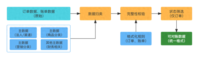 用友逾期固定资产卡片，对账系统怎么做 配图09