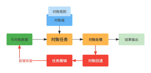 用友逾期固定资产卡片，对账系统怎么做 配图10