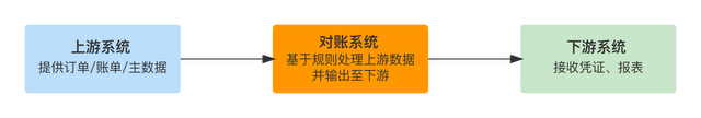 用友逾期固定资产卡片，对账系统怎么做 配图17