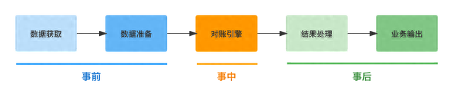 用友逾期固定资产卡片，对账系统怎么做 配图18