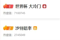 “沙特赔率”冲上热搜第二，赛前沙特赢球赔率23，沙特2-1赔率80图片