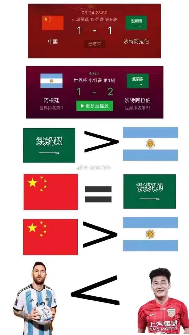 阿根廷爆冷1-2遭沙特逆转爆，2018年世界杯的梅西表情包又火了