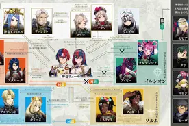 《火焰纹章 契约》新宣传片「发挥戒指的力量」公布图片