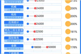 数说｜硕士扩招下，读研到底有多贵？图片