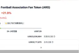 当虚拟货币“傍”上世界杯，相关代币价格波动不断！鱼龙混杂风险要当心图片
