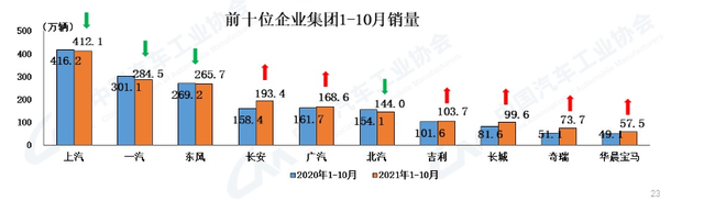 �����й���������ǰʮ�����ǵ������������Ϊ����Ա