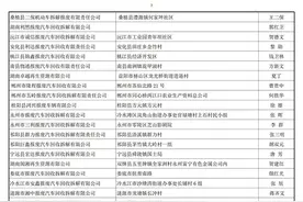 湖南省报废机动车回收拆解企业名单图片