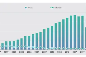 心外科手术连续13年30天死亡率低于1%！阜外医院外科年报图片