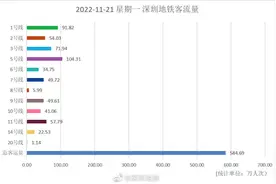 岗厦北站换乘11号线太拥挤，深圳地铁14号线能西延吗？图片