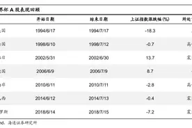 股市“世界杯效应”是否存在？图片