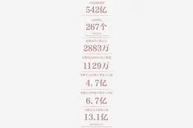 周杰伦快手独家线上哥友会战报：直播累计观看6.7亿人次图片