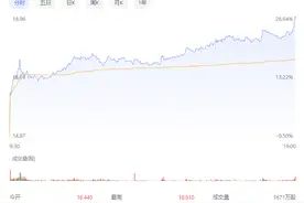 股价暴涨近50%！“吸血鬼”愿意出售曼联，贝克汉姆有望参与收购图片