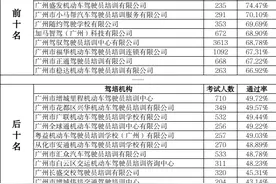 9月广州驾培机构科目二通过率最高为81.45%图片